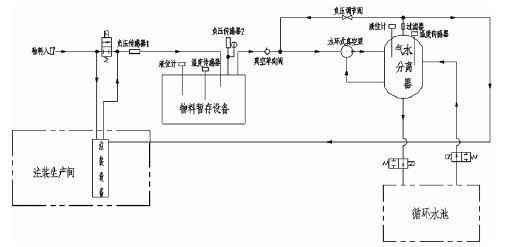 半岛平台在线登入-半岛(中国),佛山水泵厂,水环真空泵,半岛平台在线登入-半岛(中国)厂