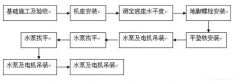 半岛平台在线登入-半岛(中国)安装施工组织设计