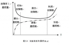 半岛平台在线登入-半岛(中国)设备管理实战经验分享